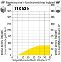 Adecvarea utilizării pentru diferite dimensiuni ale încăperii TTK 53 E