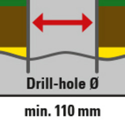 Diametrul puțului este doar 110 mm